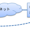 多段 ssh 環境で rsync する