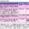 109 　有価証券の応用論点など