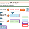 長期収載品の選定療養　判定フローチャート【PDF付】