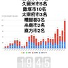 12月11日(金)の福岡県の新型コロナウィルス情報