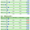 保有銘柄について(2020年12月21日)