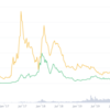 なぜ、ビットコインよりイーサリアムが買われているか？