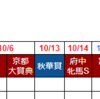 2024年9月28日(土)～10月3日(木)シリウスS(GⅢ)、スプリンターズS(GⅠ)、レディスP(JpnⅡ)、ジャパンDC(JpnⅠ)、東京盃(JpnⅡ)