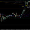 【トレード記録1551】20230913 GBPAUD ~欧州時間