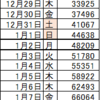 連隊戦がわりとキツイ（攻略考えてみた）