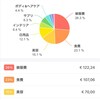 ２０２３年１月家計簿