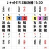 いわき記念決勝の予想