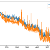 Fizz Buzz in PyTorch