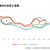 mRNAワクチンによる薬害は今年明らかとなる。