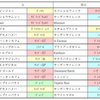 おまめ競馬研究【クイーンS過去分析】福島牝馬Sや中山牝馬Sの好走馬に注意