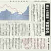 経済同好会新聞 第164号「豊かさの指標「実質賃金」」