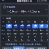 大雨に注意！