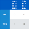 持ち家があると幸せ、賃貸は不幸と頑なに信じる高齢者たち