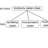 Introducing PersPred, a syntactic and semantic database for persian complex predicates