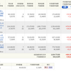 ETF　☆　久しぶりの注文と、資産が増えていくということ。