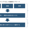 1-4-1. 新規事業アイデア出しの方法