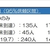 ・KRAS遺伝子変異陽性肺がんに対する免疫チェックポイント阻害薬の使い方