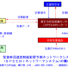 緊急時迅速放射能影響予測ネットワークシステム