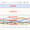 建設・住宅・設備業界の就職・転職先比較｜研究開発職の違い（建設と戸建住宅と住宅設備の違い）【特許情報から分析】