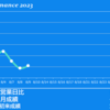 2023/8/9(水)ジョイコ＆フィールズ