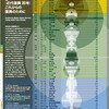 建築雑誌2013年3月号 特集 「近代復興」再考：これからの復興のために　Reexamining Modern Disaster Recovery: Looking toward Future Schemes