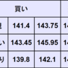週間為替予想　2025年 7/7 ～ 7/11