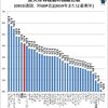 政府を安易に非難する人　〜メディアが報じない初心者向け経済①〜