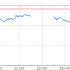 日銀砲に期待しすぎた成れの果て