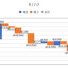 2020/08/20_信用成績