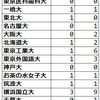 2022年 都立大泉中 国公立大学合格者数まとめ 難関国公立大合格者数