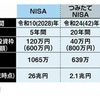 ＮＩＳＡ拡充