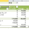 Excel 2010演習問題集Lesson73（ピボットテーブルを使って）12/1・・・復習