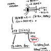 PSVT だと思うのですがどうしたらよいですか