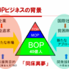 BOPビジネス論の出発点