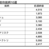 【株】来週の期待銘柄10選　8/31(月)-9/4(金)