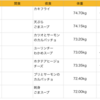 糖質制限ダイエット、一週間の食事メニュー 10/20～10/26