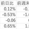 1/27の米国市場