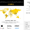 インテリジェント・バーチャルアシスタント業界分析レポート、成長、機会、トップメーカー、規模、シェア、トレンド概要 - 2024-2036年予測