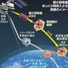 『「Zガンダム」に出てきた大気圏突入システムの開発に成功した 東京大などが発表』の事。