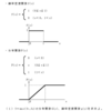 確率の理解（２つの確率変数の独立）・問題７－１