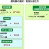 長引く咳に対しての漢方薬の有用性