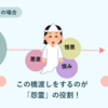 死んだので、デリバリー怨霊デビューします。