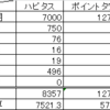 2016年7月ポイント獲得状況