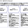 ハーバードビジネススクールの新プログラム「FIELD」の可能性