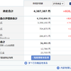 投資記録-2023年12月第1週-