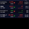 引き続き絶好調な株価