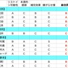 冬休みの宿題_運命の人的補償リスト