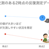 欠測データ分析シミュレーションのための実戦練習：(2)反復測定データの欠測（最終時点のみ）