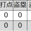 森一晃（大洋）