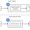 MySQL Server Exporterを使ってAurora MySQLの可観測性向上